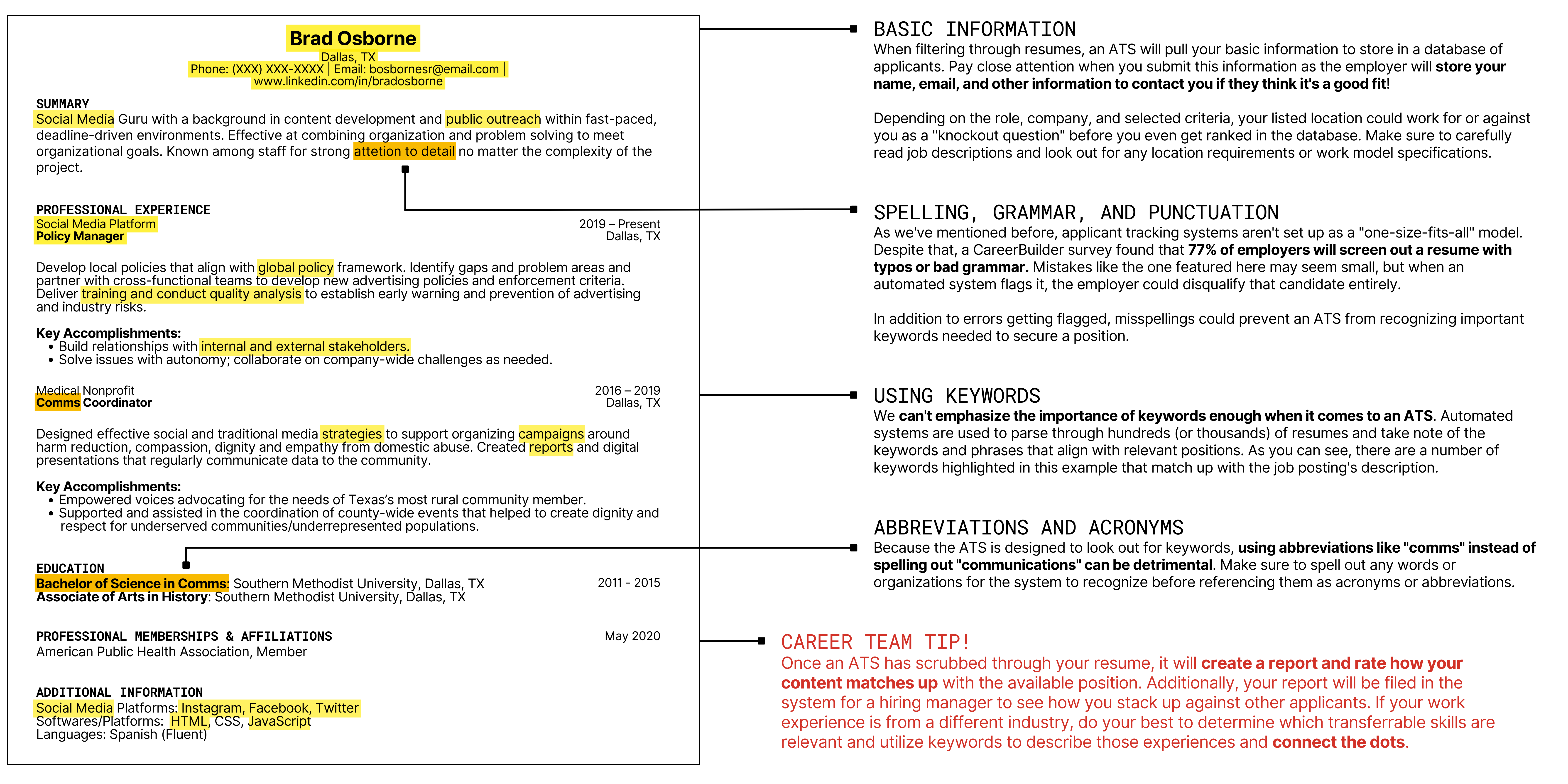 This is a diagram of a sample resume for a candidate listed in the ATS sample above. The diagram illustrates why the resume got the score it did on an ATS.