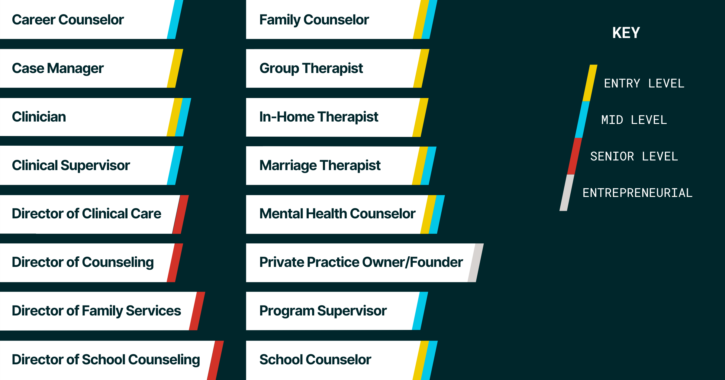 An infographic shows counseling-related job titles.