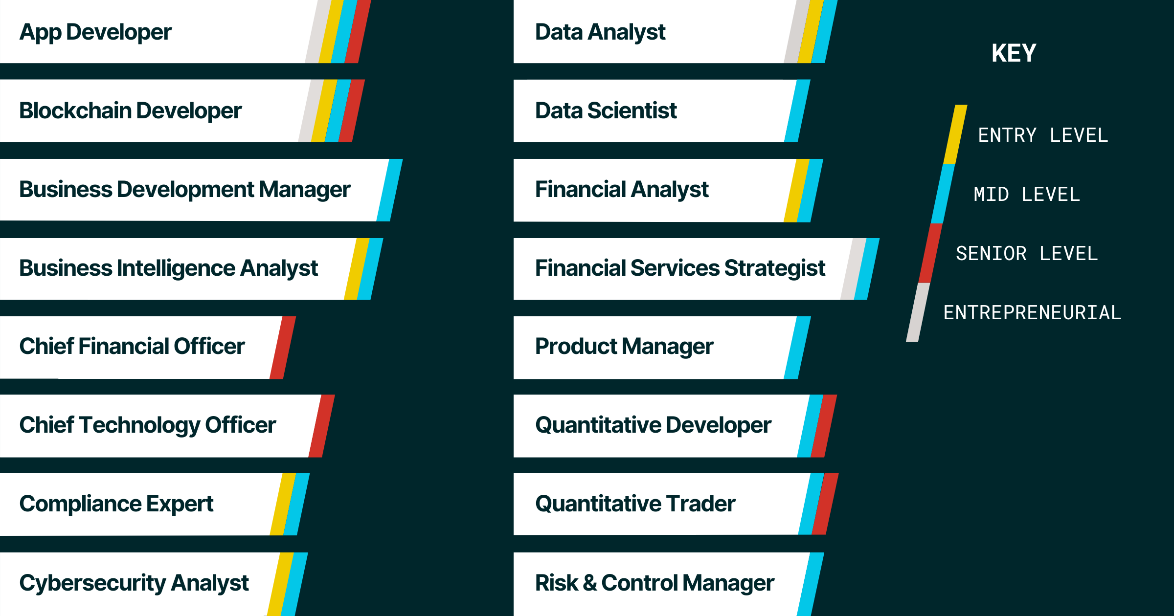An infographic shows fintech-related job titles.