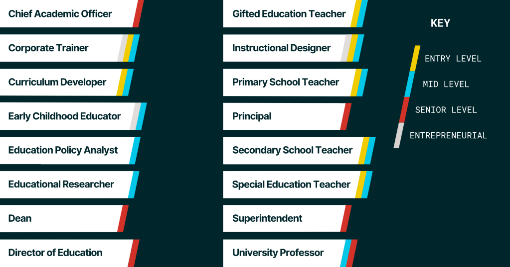 An infographic shows education-related job titles.